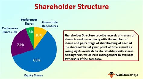 eon shareholder structure|Questions & Answers to the Shareholders Meeting .